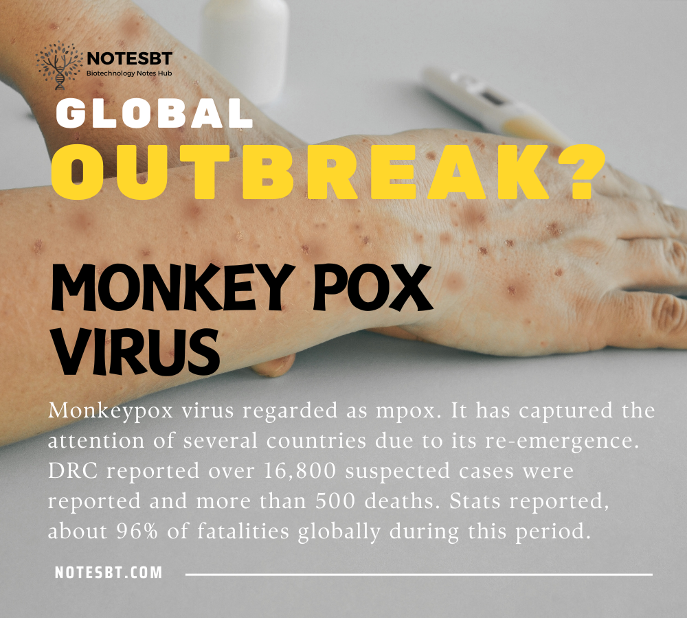 monkeypox virus