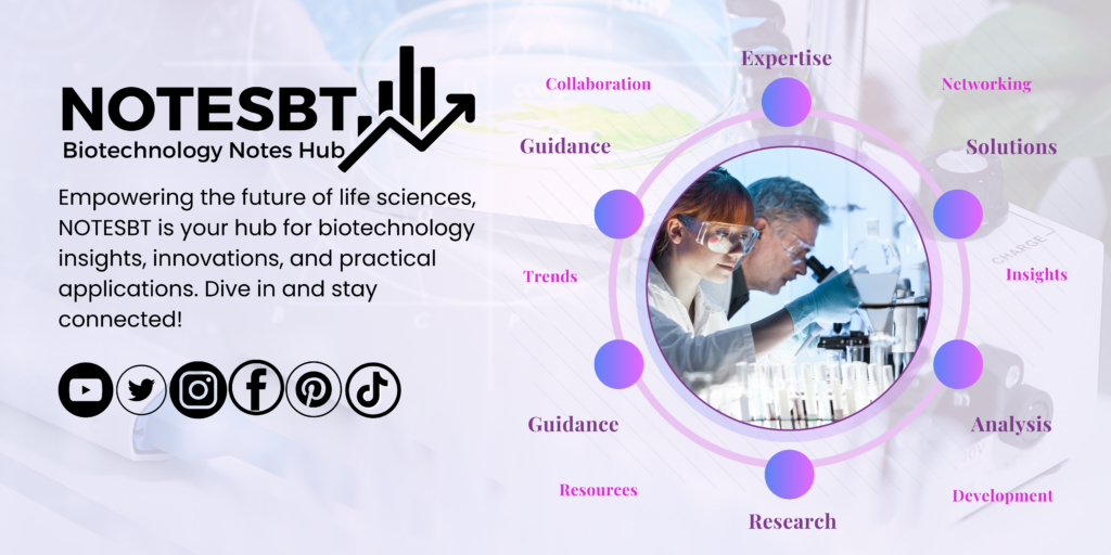 NOTESBT Biotechnology Notes Hub